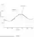 Fig. 22 - Data Format And Compression For Storage System Monitoring Data Signals