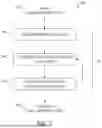 Fig. 08 - GENERATIVE MACHINE LEARNING WITH RETRIEVER HAVING RECONFIGURABLE SEQUENCE OF RANKERS