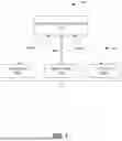 Fig. 02 - Artificial Intelligence Architecture for Identifying Relationships Between Data Objects of Different Types Within a Construction Management Software Application