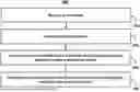 Fig. 01 - SYSTEMS AND METHODS FOR SUMMARIZING CONTEXTUALLY RELEVANT INFORMATION ON USER-SELECTED CONCEPTS BASED ON RELATIONSHIPS OF USERS USING LANGUAGE MODELS WITH A DIVERGENT ARCHITECTURE