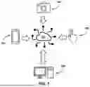 Fig. 02 - SYSTEMS AND METHODS FOR SUMMARIZING CONTEXTUALLY RELEVANT INFORMATION ON USER-SELECTED CONCEPTS BASED ON RELATIONSHIPS OF USERS USING LANGUAGE MODELS WITH A DIVERGENT ARCHITECTURE