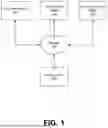Fig. 02 - IDENTIFYING AND MODIFYING COMPONENTS OF A PHYSICAL DOCUMENT USING MACHINE-LEARNING MODELS