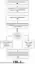 Fig. 04 - IDENTIFYING AND MODIFYING COMPONENTS OF A PHYSICAL DOCUMENT USING MACHINE-LEARNING MODELS