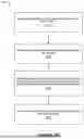 Fig. 16 - SYSTEMS AND METHODS FOR ENCODING AND SEARCHING SCENARIO INFORMATION