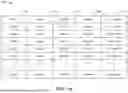 Fig. 02 - SYSTEMS AND METHODS FOR A MULTI-HIERARCHY PHYSICAL STORAGE ARCHITECTURE FOR MANAGING PROGRAM AND OUTCOME DATA