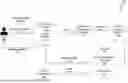 Fig. 01 - DETERMINING SEMANTIC AND GRAMMATICAL CORRECTNESS OF USER-EXPANDED SENTENCE USING INTEGRATED PROGRAMMATIC AND SPECIALIZED GUIDED AND CONSTRAINED ARTIFICIAL INTELLIGENCE