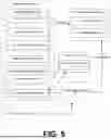 Fig. 06 - SECURE CROSS SITE IDENTITY MAPPING