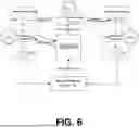 Fig. 07 - SECURE CROSS SITE IDENTITY MAPPING