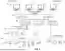 Fig. 02 - LICENSE MANAGEMENT OF FIELD DEVICES IN A PROCESS CONTROL SYSTEM