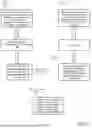 Fig. 02 - Automatic De-Identification of Sensitive Data with De-Identification Evaluation