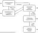 Fig. 01 - System and Method for Autonomous AI Red Teaming and Compliance Enforcement Using Adversarial Machine Learning