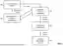 Fig. 02 - System and Method for Autonomous AI Red Teaming and Compliance Enforcement Using Adversarial Machine Learning