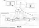 Fig. 02 - DATA OBJECTS WITH PRIVACY-PRESERVING REFERENTIAL INTEGRITY AND MATCHING OF SAME