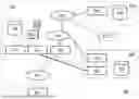 Fig. 02 - Supertab 5G Secondary Authentication Methods