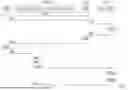 Fig. 07 - Supertab 5G Secondary Authentication Methods