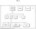 Fig. 06 - SYSTEM AND METHOD FOR GLOBAL REGULATORY COMPLIANCE DETERMINATION USING SMART CONTRACTS