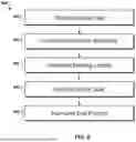 Fig. 07 - STONE SLAB MANUFACTURING METHODS AND SYSTEMS