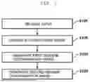 Fig. 02 - METHOD, APPARATUS, AND COMPUTER PROGRAM FOR AUGMENTING SOILED DATA OF AUTONOMOUS DRIVING CAMERA SENSORS