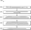 Fig. 01 - MOTIVATIONAL ENGINE DEPLOYED ON MOBILE AND WEARABLE DEVICES