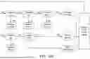 Fig. 15 - PHARMACOKINETIC MODELING SYSTEMS FOR IMPROVED THERAPEUTIC DOSING