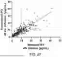 Fig. 30 - PHARMACOKINETIC MODELING SYSTEMS FOR IMPROVED THERAPEUTIC DOSING