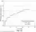 Fig. 32 - PHARMACOKINETIC MODELING SYSTEMS FOR IMPROVED THERAPEUTIC DOSING