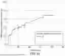 Fig. 34 - PHARMACOKINETIC MODELING SYSTEMS FOR IMPROVED THERAPEUTIC DOSING