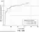 Fig. 36 - PHARMACOKINETIC MODELING SYSTEMS FOR IMPROVED THERAPEUTIC DOSING