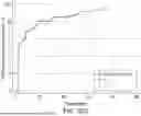 Fig. 37 - PHARMACOKINETIC MODELING SYSTEMS FOR IMPROVED THERAPEUTIC DOSING