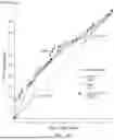Fig. 51 - PHARMACOKINETIC MODELING SYSTEMS FOR IMPROVED THERAPEUTIC DOSING