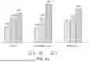 Fig. 54 - PHARMACOKINETIC MODELING SYSTEMS FOR IMPROVED THERAPEUTIC DOSING