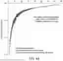 Fig. 55 - PHARMACOKINETIC MODELING SYSTEMS FOR IMPROVED THERAPEUTIC DOSING