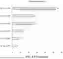 Fig. 61 - PHARMACOKINETIC MODELING SYSTEMS FOR IMPROVED THERAPEUTIC DOSING