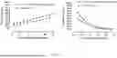 Fig. 71 - PHARMACOKINETIC MODELING SYSTEMS FOR IMPROVED THERAPEUTIC DOSING