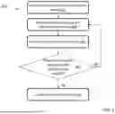 Fig. 03 - METHODS AND APPARATUS FOR DETERMINING DEVICE DOSAGE