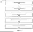 Fig. 06 - Machine Learning-Based Exercise Recommendation Adjustment Based on User Feedback