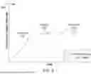 Fig. 09 - Machine Learning-Based Exercise Recommendation Adjustment Based on User Feedback