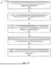 Fig. 10 - Machine Learning-Based Exercise Recommendation Adjustment Based on User Feedback