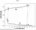 Fig. 09 - BATTERY MANAGEMENT APPARATUS AND METHOD
