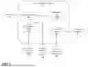 Fig. 08 - Virtual Management Layer for Type-Aware Routing of Multi-Type Data to Compression and Decompression Subsystems