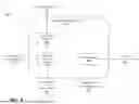 Fig. 09 - Virtual Management Layer for Type-Aware Routing of Multi-Type Data to Compression and Decompression Subsystems