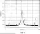 Fig. 04 - DETERMINING INTERFERENCE IN A COMMUNICATION CHANNEL