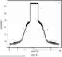 Fig. 10 - DETERMINING INTERFERENCE IN A COMMUNICATION CHANNEL