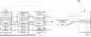 Fig. 01 - DYNAMICALLY PROGRAMMING MATERIAL TARGET STATES PER-DEVICE