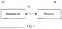 Fig. 02 - ESTABLISHMENT OF AN INTERFACE BETWEEN UNITS IN A RADIO ACCESS NETWORK