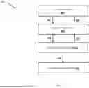 Fig. 02 - SYSTEM AND METHOD FOR IDENTIFYING ROUTE DAMPENING IN A HYBRID MULTI-CLOUD NETWORK