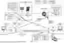 Fig. 02 - ROLE-BASED REMOTE SESSION MANAGEMENT