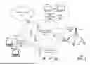 Fig. 02 - APPARATUSES AND METHODS TO FACILITATE COMMUNICATIONS DEFENSES RELATED TO PHISHING AND OTHER SCAMS