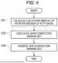 Fig. 07 - NOTIFICATION METHOD AND NOTIFICATION SYSTEM