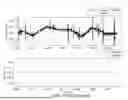 Fig. 49 - SPOT ERROR HANDLING FOR FOCUS TRACKING